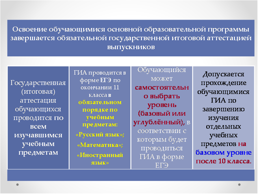 Фгос соо 2022 презентация